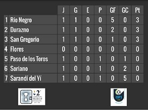 Serie Litoral Sub 14