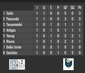 Tabla 14 Norte