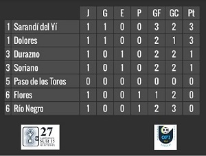 serie Litoral Sub 15